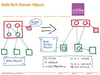© Zühlke 2014
Build Rich Domain Objects
1. July 2014Stop Mocking and Get Real | Rick Janda, Immo Hüneke Slide 32 of 41
 