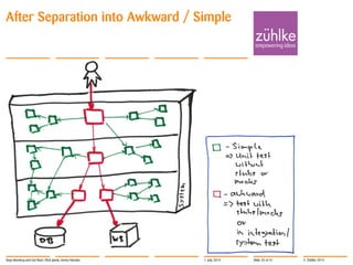 © Zühlke 2014
After Separation into Awkward / Simple
1. July 2014Stop Mocking and Get Real | Rick Janda, Immo Hüneke Slide 33 of 41
 