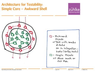 © Zühlke 2014
Architecture for Testability:
Simple Core – Awkward Shell
1. July 2014Stop Mocking and Get Real | Rick Janda, Immo Hüneke Slide 34 of 41
 