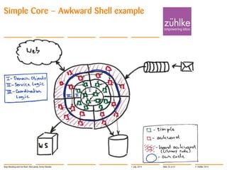 © Zühlke 2014
Simple Core – Awkward Shell example
1. July 2014Stop Mocking and Get Real | Rick Janda, Immo Hüneke Slide 35 of 41
 