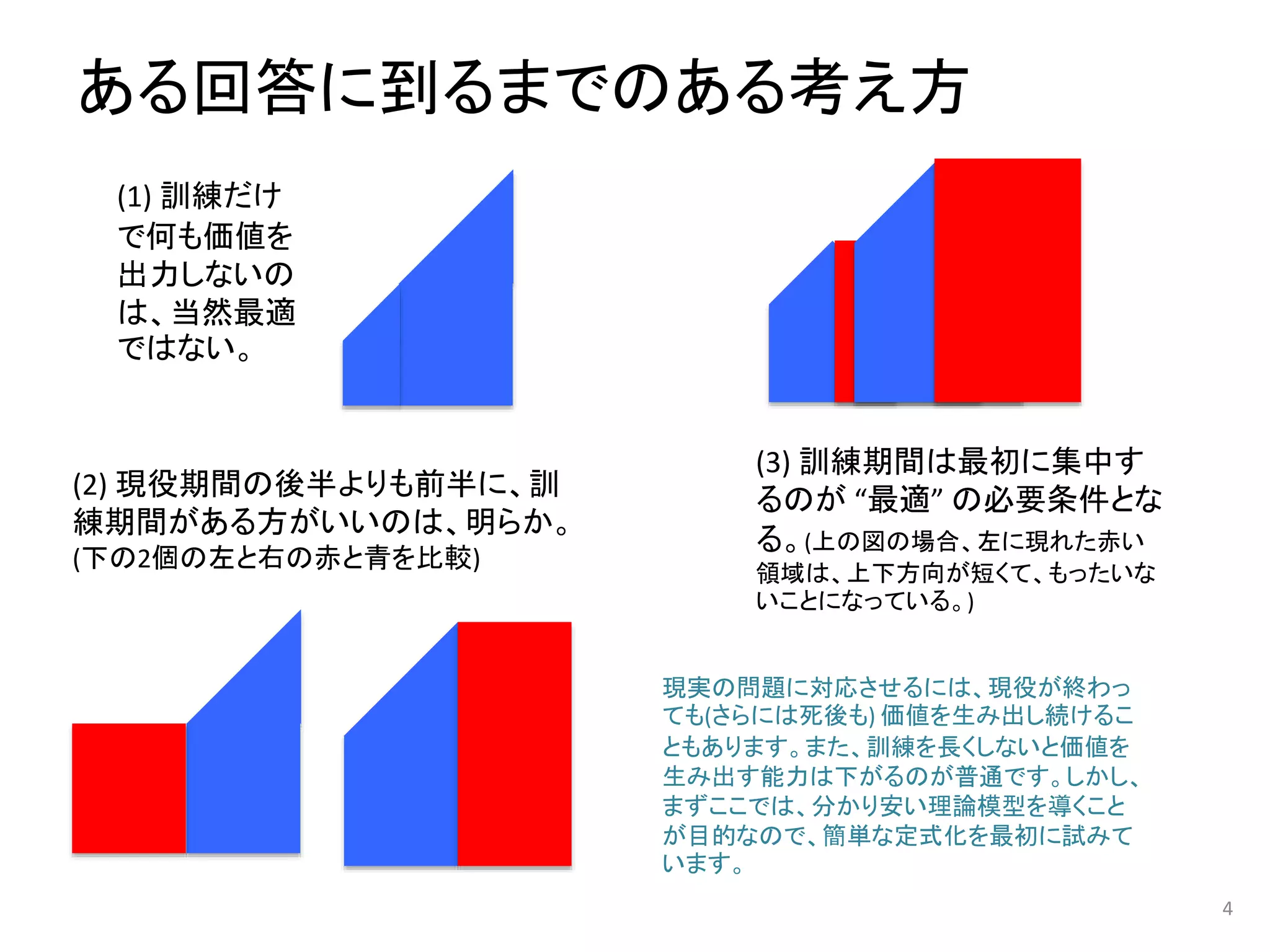 ある回答に到るまでのある考え方
4
(3) 訓練期間は最初に集中す
るのが “最適” の必要条件とな
る。(上の図の場合、左に現れた赤い
領域は、上下方向が短くて、もったいな
いことになっている。)
(1) 訓練だけ
で何も価値を
出力しないの
は、当然最適
ではない。
(2) 現役期間の後半よりも前半に、訓
練期間がある方がいいのは、明らか。
(下の2個の左と右の赤と青を比較)
現実の問題に対応させるには、現役が終わっ
ても(さらには死後も) 価値を生み出し続けるこ
ともあります。また、訓練を長くしないと価値を
生み出す能力は下がるのが普通です。しかし、
まずここでは、分かり安い理論模型を導くこと
が目的なので、簡単な定式化を最初に試みて
います。
 