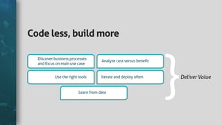Codeless,buildmore
DeliverValue
Discoverbusinessprocesses
andfocusonmainusecase
Usetherighttools Iterateanddeployoften
Learnfromdata
Analyzecostversusbeneﬁt
 