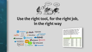 Usetherighttool,fortherightjob,
intherightway
 
