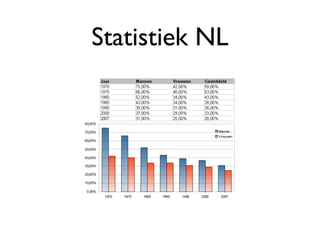 Statistiek NL
 