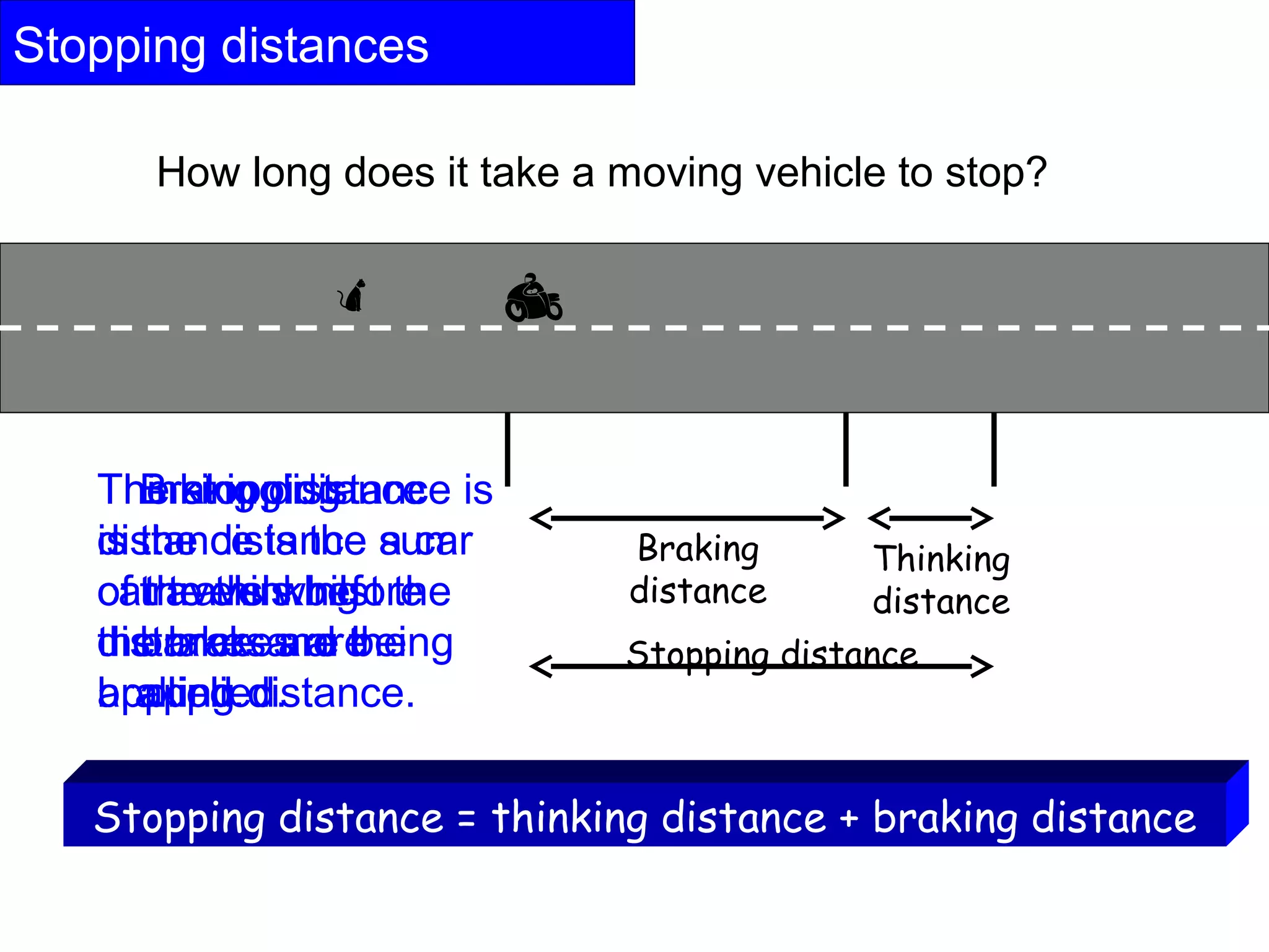 The Ultimate Guide To Understanding Vehicle Travel Distance - s7e2le2
