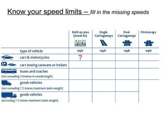 Know your speed limits – fill in the missing speeds
?
 