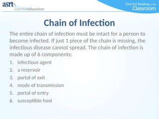 how to do infection control stopping the chain of infection.pptx