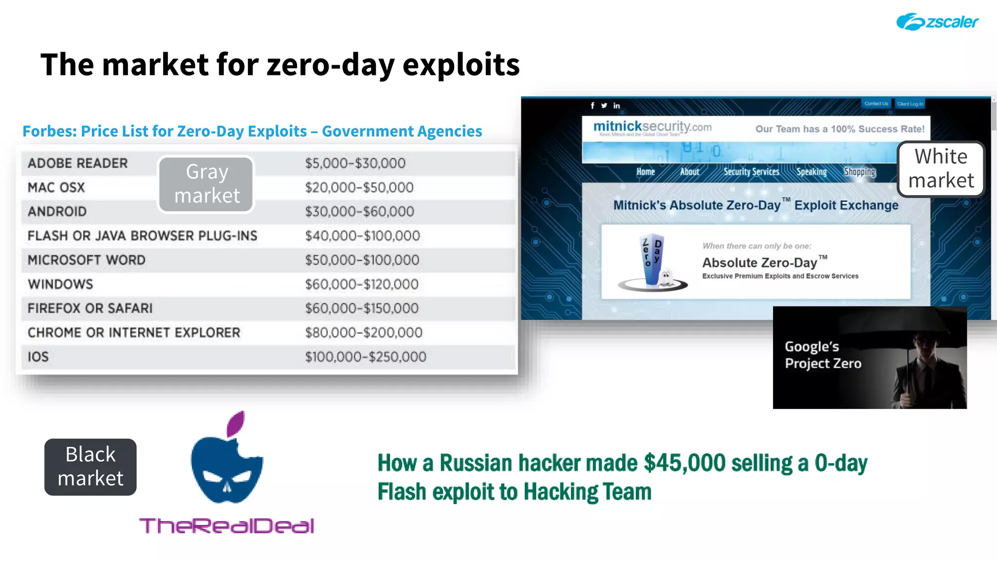 The market for zero-day exploits
Forbes: Price List for Zero-Day Exploits – Government Agencies
Gray
market
Black
market
White
market
 
