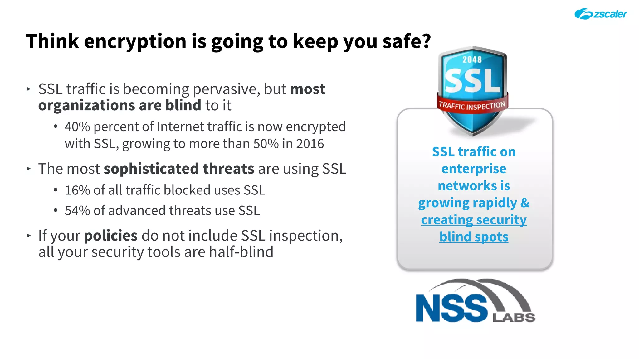 Think encryption is going to keep you safe?
‣ SSL traffic is becoming pervasive, but most
organizations are blind to it
• 40% percent of Internet traffic is now encrypted
with SSL, growing to more than 50% in 2016
‣ The most sophisticated threats are using SSL
• 16% of all traffic blocked uses SSL
• 54% of advanced threats use SSL
‣ If your policies do not include SSL inspection,
all your security tools are half-blind
SSL traffic on
enterprise
networks is
growing rapidly &
creating security
blind spots
 