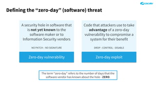 Defining the “zero-day” (software) threat
The term “zero-day” refers to the number of days that the
software vendor has known about the hole - ZERO.
A security hole in software that
is not yet known to the
software maker or to
Information Security vendors
NO PATCH – NO SIGNATURE
Code that attackers use to take
advantage of a zero-day
vulnerability to compromise a
system for their benefit
DROP - CONTROL - DISABLE
Zero-day vulnerability Zero-day exploit
 