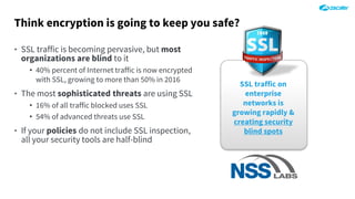 Think encryption is going to keep you safe?
‣ SSL traffic is becoming pervasive, but most
organizations are blind to it
• 40% percent of Internet traffic is now encrypted
with SSL, growing to more than 50% in 2016
‣ The most sophisticated threats are using SSL
• 16% of all traffic blocked uses SSL
• 54% of advanced threats use SSL
‣ If your policies do not include SSL inspection,
all your security tools are half-blind
SSL traffic on
enterprise
networks is
growing rapidly &
creating security
blind spots
 