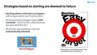 Strategies based on alerting are doomed to failure
‣ Alerting allows infections to happen –
with no guarantee you’ll notice them
‣ Alerting based strategies lead to SOC
overload – which of the 1,000 alerts do
you pay attention to?
‣ All threats and violations must be
automatically blocked
Missed Alarms and 40 Million Stolen Credit
Card Numbers: How Target Blew It
Alert Fatigue
 
