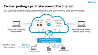 Exploits APTMalware
Public Cloud
SaaS
Private Cloud
Botnets
Real-time global visibility
(threats, apps, users)
Single policy definition
point (context)
Mobile Employee
HQ
Remote Offices
Full inline inspection (SSL)
All ports, all protocols
Off Network
PAC / Mobile Agent
On Network
GRE/IPSEC
Traffic forwarding
Two use cases:
Zscaler: putting a perimeter around the Internet
So you don’t need to put a perimeter around every office and every device
 