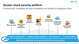 Web security Advanced
threat
protection
Cloud app
visibility &
control
Cloud
Firewall
Bandwidth
Controls
Data loss
prevention
Context-aware policies Global real-time analytics SSL inspection Threat Correlation
Multi-tenant distributed carrier-grade cloud (Peering relationships)
Zscaler cloud security platform
Cloud
Sandbox
Purpose-built, integrated services consolidate and simplify the appliance mess
 