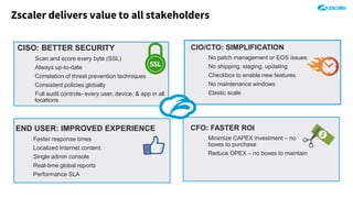 Zscaler delivers value to all stakeholders
CISO: BETTER SECURITY
Scan and score every byte (SSL)
Always up-to-date
Correlation of threat prevention techniques
Consistent policies globally
Full audit controls- every user, device, & app in all
locations
CIO/CTO: SIMPLIFICATION
No patch management or EOS issues
No shipping, staging, updating
Checkbox to enable new features
No maintenance windows
Elastic scale
CFO: FASTER ROI
Minimize CAPEX investment – no
boxes to purchase
Reduce OPEX – no boxes to maintain
END USER: IMPROVED EXPERIENCE
Faster response times
Localized Internet content
Single admin console
Real-time global reports
Performance SLA
 