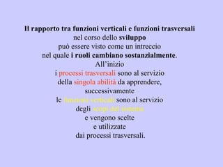 Il rapporto tra funzioni verticali e funzioni trasversali
nel corso dello sviluppo
può essere visto come un intreccio
nel quale i ruoli cambiano sostanzialmente.
All’inizio
i processi trasversali sono al servizio
della singola abilità da apprendere,
successivamente
le funzioni verticali sono al servizio
degli scopi del sistema
e vengono scelte
e utilizzate
dai processi trasversali.
 