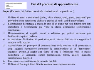 Fasi del processo di apprendimento
Input (Raccolta dei dati necessari alla risoluzione di un problema )
1. Utilizzo di sensi e sentimenti (udito, vista, olfatto, tatto, gusto, emozioni) per
pervenire a una percezione globale e precisa di tutti i dati di un problema
2. Elaborazione di strategie e messa in atto di un piano per non dimenticare dati
importanti o ricominciare più volte la stessa operazione (esplorazione
sistematica)
3. Denominazione di oggetti, eventi o relazioni per poterli ricordare più
facilmente e quindi parlarne
4. Acquisizione di riferimenti spazio-temporali: situare fatti, eventi e oggetti nel
tempo e nello spazio
5. Acquisizione del principio di conservazione delle costanti e di permanenza
degli oggetti: riconoscere attraverso le caratteristiche di un "fenomeno"
(oggetto, evento...) quelle che fanno si che il fenomeno resti lo stesso
nonostante le variazioni subite (dimensione, forma, colore, quantità,
orientamento, luogo...)
6. Precisione e accuratezza nella raccolta dei dati
7. Utilizzo di due o più fonti di informazione contemporaneamente
Fasi processo apprendimento
- Input
- Elaborazione
- Output
 