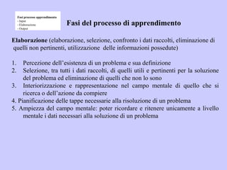 Fasi del processo di apprendimento
Elaborazione (elaborazione, selezione, confronto i dati raccolti, eliminazione di
quelli non pertinenti, utilizzazione delle informazioni possedute)
1. Percezione dell’esistenza di un problema e sua definizione
2. Selezione, tra tutti i dati raccolti, di quelli utili e pertinenti per la soluzione
del problema ed eliminazione di quelli che non lo sono
3. Interiorizzazione e rappresentazione nel campo mentale di quello che si
ricerca o dell’azione da compiere
4. Pianificazione delle tappe necessarie alla risoluzione di un problema
5. Ampiezza del campo mentale: poter ricordare e ritenere unicamente a livello
mentale i dati necessari alla soluzione di un problema
Fasi processo apprendimento
- Input
- Elaborazione
- Output
 