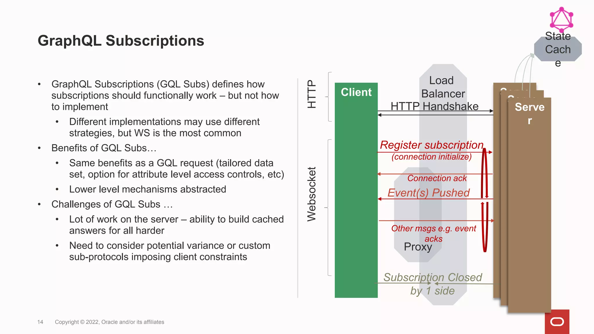 Load
Balancer
Proxy
GraphQL Subscriptions
• GraphQL Subscriptions (GQL Subs) defines how
subscriptions should functionally work – but not how
to implement
• Different implementations may use different
strategies, but WS is the most common
• Benefits of GQL Subs…
• Same benefits as a GQL request (tailored data
set, option for attribute level access controls, etc)
• Lower level mechanisms abstracted
• Challenges of GQL Subs …
• Lot of work on the server – ability to build cached
answers for all harder
• Need to consider potential variance or custom
sub-protocols imposing client constraints
14 Copyright © 2022, Oracle and/or its affiliates
Client Serve
r
Register subscription
(connection initialize)
Event(s) Pushed
Subscription Closed
by 1 side
Serve
r
Serve
r
State
Cach
e
HTTP Handshake
Connection ack
Other msgs e.g. event
acks
HTTP
Websocket
 