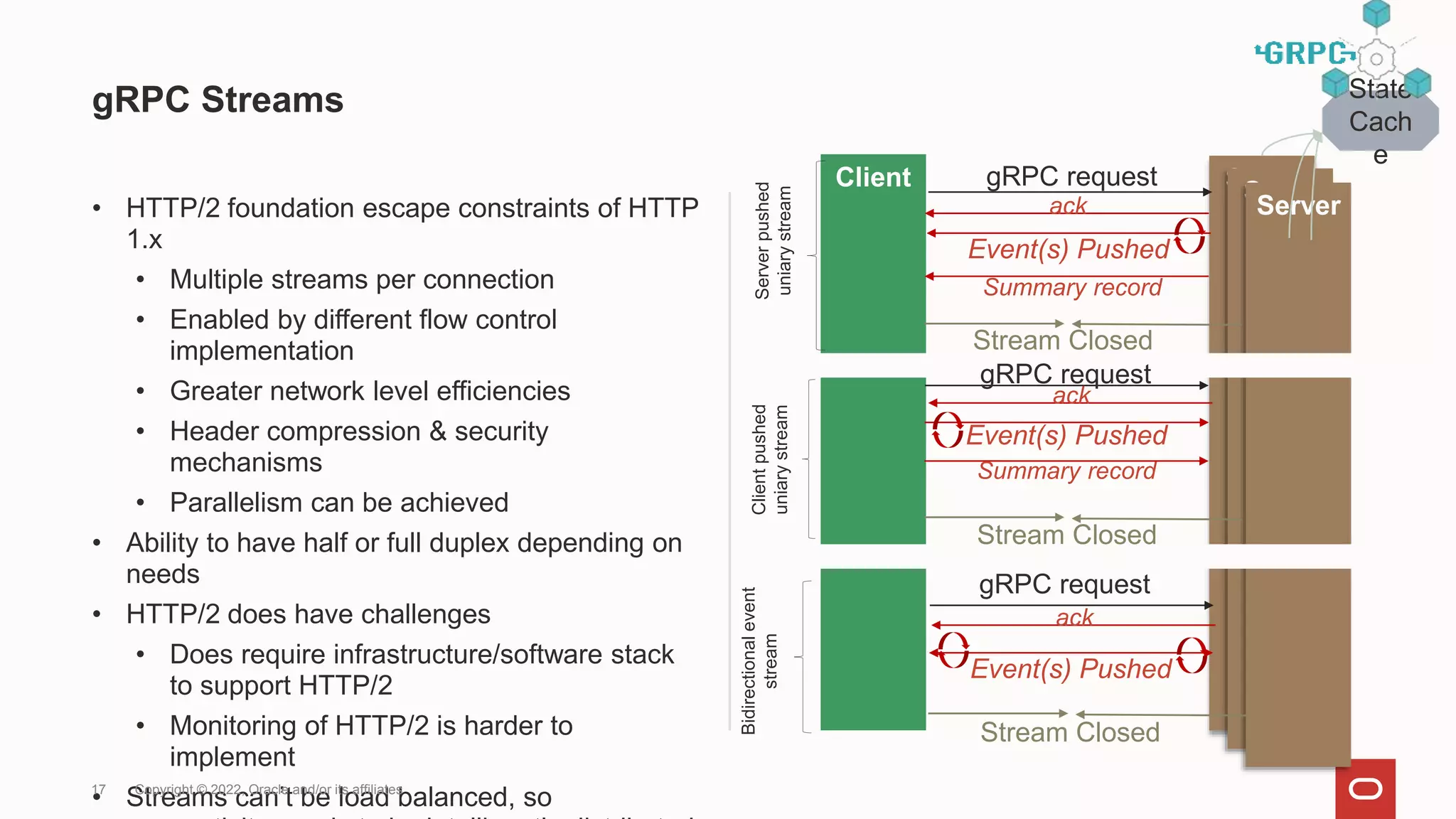 gRPC Streams
• HTTP/2 foundation escape constraints of HTTP
1.x
• Multiple streams per connection
• Enabled by different flow control
implementation
• Greater network level efficiencies
• Header compression & security
mechanisms
• Parallelism can be achieved
• Ability to have half or full duplex depending on
needs
• HTTP/2 does have challenges
• Does require infrastructure/software stack
to support HTTP/2
• Monitoring of HTTP/2 is harder to
implement
• Streams can’t be load balanced, so
17 Copyright © 2022, Oracle and/or its affiliates
Client Serve
r
Serve
r
Server
State
Cach
e
gRPC request
Server
pushed
uniary
stream
Event(s) Pushed
Summary record
Stream Closed
ack
gRPC request
Event(s) Pushed
Client
pushed
uniary
stream
Summary record
Stream Closed
ack
gRPC request
Event(s) Pushed
Stream Closed
Bidirectional
event
stream
ack
 