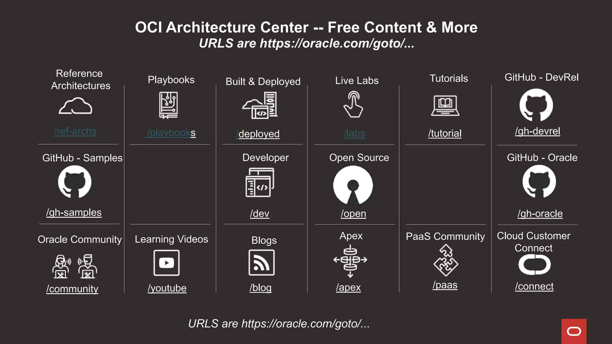 OCI Architecture Center -- Free Content & More
URLS are https://oracle.com/goto/...
Reference
Architectures
GitHub - DevRel
/ref-archs
Playbooks
/playbooks /gh-devrel
/deployed
Built & Deployed Live Labs
/labs
Tutorials
/tutorial
Blogs
Developer Open Source
Learning Videos Apex PaaS Community
GitHub - Oracle
/gh-oracle
Cloud Customer
Connect
/connect
/open
/dev
/paas
/apex
/blog
/youtube
Oracle Community
/community
GitHub - Samples
/gh-samples
URLS are https://oracle.com/goto/...
 