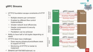 gRPC Streams
• HTTP/2 foundation escape constraints of HTTP
1.x
• Multiple streams per connection
• Enabled by different flow control
implementation
• Greater network level efficiencies
• Header compression & security
mechanisms
• Parallelism can be achieved
• Ability to have half or full duplex depending on
needs
• HTTP/2 does have challenges
• Does require infrastructure/software stack
to support HTTP/2
• Monitoring of HTTP/2 is harder to
implement
• Streams can’t be load balanced, so
17 Copyright © 2022, Oracle and/or its affiliates
Client Serve
r
Serve
r
Server
State
Cach
e
gRPC request
Server
pushed
uniary
stream
Event(s) Pushed
Summary record
Stream Closed
ack
gRPC request
Event(s) Pushed
Client
pushed
uniary
stream
Summary record
Stream Closed
ack
gRPC request
Event(s) Pushed
Stream Closed
Bidirectional
event
stream
ack
 
