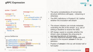 gRPC Expression
• The same considerations of normal data
structure definitions still apply – streaming or
otherwise
• The RPC definitions in Protobuf 2 & 3 define
whether the invocation will stream
• The stream initiation can include metadata
controlling the life of the stream (e.g. use of
setting a deadline to receive the data)
• API design needs to consider whether the
stream uses strategies like ping-pong to
manage the delivery of messages
Copyright © 2022, Oracle and/or its affiliates Based on:https://github.com/graphql/swapi-graphql
• The only difference between single calls and
streams is the keyword stream in the rpc
definition
• Position of stream in the rpc will dictate half or
full duplex
message Droid
{
Id id = 1;
string primaryFunction =2;
Character character = 3;
}
message Ids {
repeated uint32 id = 1;}
syntax = "proto3";
message Id {
uint32 id = 1;}
message Character {
Id id =1;
string name =2;
repeated string
appearsIn =3;
repeated Character
friends =4;
}
service GetService
{
rpc getDroidById (Id) returns (Droid) {}
rpc setCharacter (Character) {}
rpc getCharacters () returns (stream Character) {}
rpc shareCharacters (stream Character)
returns (stream Character) {}
}
 