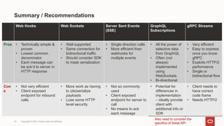 Summary / Recommendations
19 Copyright © 2022, Oracle and/or its affiliates
Web Hooks Web Sockets Server Sent Events
(SSE)
GraphQL
Subscriptions
gRPC Streams
Pros • Technically simple &
proven
• Lowest common
denominator
• Each message can
be ack’d to server in
HTTP response
• Well supported
• Same connection for
bidirectional traffic
• Should consider SDK
to mask serialization
• Single direction calls
• More efficient than
webhooks for
multiple events
• All the power of
selective data
from GraphQL
• Often (not
always)
implemented
using
WebSockets
• Bi-directional
• Very efficient
• Easy to express
once you know
gRPC
• Exploits HTTP/2
performance
• Single or
bidirectional flow
Con
s
• Not very efficient
• Client exposed
endpoint for inbound
calls
• More work as having
to (de)serialize
payloads
• Lose some HTTP
level security
• Not so commonly
used
• Client exposed
endpoint for server to
call
• No means to ack
each message
• Potential for
differences in
implementation
– ideally provide
client with
additional info or
SDK
• Client needs to
have correct
code frame
• Needs HTTP/2
Also need to consider the
specifics of these API
 