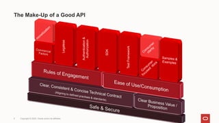 The Make-Up of a Good API
5 Copyright © 2022, Oracle and/or its affiliates
Legalese
Authentication
&
Authorization
SDK
Test
Framework
 
