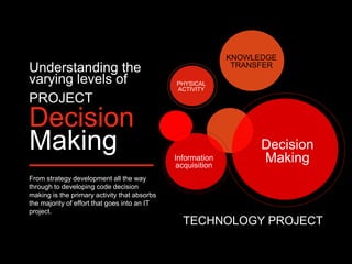 PHYSICAL
ACTIVITY
Information
acquisition
Decision
Making
KNOWLEDGE
TRANSFER
TECHNOLOGY PROJECT
Understanding the
varying levels of
PROJECT
Decision
Making
From strategy development all the way
through to developing code decision
making is the primary activity that absorbs
the majority of effort that goes into an IT
project.
 