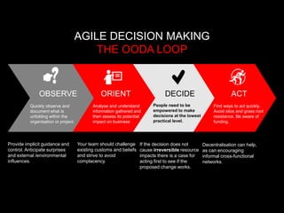 AGILE DECISION MAKING
THE OODA LOOP
OBSERVE
Quickly observe and
document what is
unfolding within the
organisation or project.
ORIENT
Analyse and understand
information gathered and
then assess its potential
impact on business
DECIDE
People need to be
empowered to make
decisions at the lowest
practical level.
Provide implicit guidance and
control. Anticipate surprises
and external /environmental
influences.
Your team should challenge
existing customs and beliefs
and strive to avoid
complacency.
If the decision does not
cause irreversible resource
impacts there is a case for
acting first to see if the
proposed change works.
ACT
Find ways to act quickly.
Avoid silos and grass root
resistance. Be aware of
funding.
Decentralisation can help,
as can encouraging
informal cross-functional
networks.
 