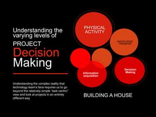Understanding the
varying levels of
PROJECT
Decision
Making
Understanding the complex reality that
technology team’s face requires us to go
beyond the relatively simple “task centric”
view and look at projects in an entirely
different way
BUILDING A HOUSE
PHYSICAL
ACTIVITY
Information
acquisition
Decision
Making
KNOWLEDGE
TRANSFER
 