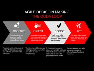 AGILE DECISION MAKING
THE OODA LOOP
OBSERVE
Quickly observe and
document what is
unfolding within the
organisation or proj...