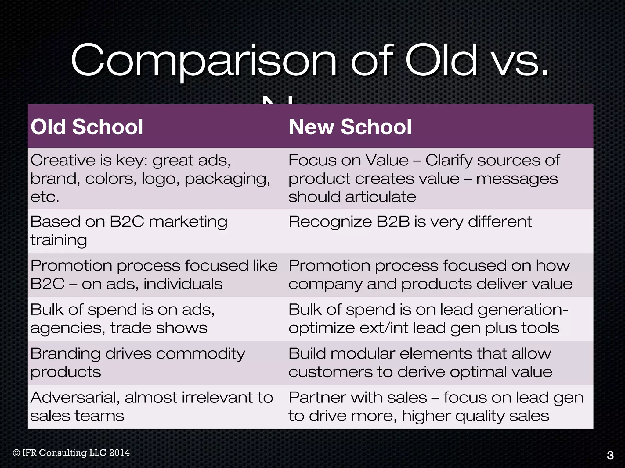 CCoommppaarriissoonn ooff OOlldd vvss.. 
NNeeww Old School New School 
Creative is key: great ads, 
brand, colors, logo, packaging, 
etc. 
Focus on Value – Clarify sources of 
product creates value – messages 
should articulate 
Based on B2C marketing 
training 
Recognize B2B is very different 
Promotion process focused like 
B2C – on ads, individuals 
Promotion process focused on how 
company and products deliver value 
Bulk of spend is on ads, 
agencies, trade shows 
Bulk of spend is on lead generation-optimize 
ext/int lead gen plus tools 
Branding drives commodity 
products 
Build modular elements that allow 
customers to derive optimal value 
Adversarial, almost irrelevant to 
sales teams 
Partner with sales – focus on lead gen 
to drive more, higher quality sales 
© IFR Consulting LLC 2014 3 
 