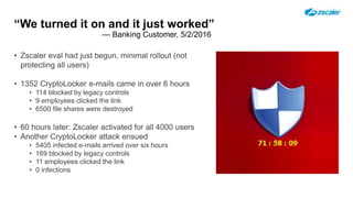 “We turned it on and it just worked”
— Banking Customer, 5/2/2016
• Zscaler eval had just begun, minimal rollout (not
protecting all users)
• 1352 CryptoLocker e-mails came in over 6 hours
• 114 blocked by legacy controls
• 9 employees clicked the link
• 6500 file shares were destroyed
• 60 hours later: Zscaler activated for all 4000 users
• Another CryptoLocker attack ensued
• 5405 infected e-mails arrived over six hours
• 169 blocked by legacy controls
• 11 employees clicked the link
• 0 infections
 