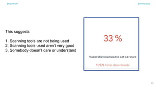 This suggests
1. Scanning tools are not being used
2. Scanning tools used aren’t very good
3. Somebody doesn’t care or understand
13
@spoole167 @olimpiupop
 