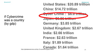 @spoole167
if Cybercrime
was a country
(by gdp)
United States: $20.89 trillion
China: $14.72 trillion
Cyber Crime : $6.0 trillion
Japan: $5.06 trillion
Germany: $3.85 trillion
United Kingdom: $2.67 trillion
India: $2.66 trillion
France: $2.63 trillion
Italy: $1.89 trillion
Canada: $1.64 trillion
https://globalpeoservices.com/top-15-countries-by-gdp-in-2022/ 25
@spoole167 @olimpiupop
 