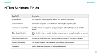 NTIAs Minimum Fields
Data Field Description
Supplier Name The name of an entity that creates defines, and identifies components.
Component Name Designation assigned to a unit of software defined by the original supplier.
Version of the Component Identifier used by the supplier to specify a change in software for a previously identified
version.
Other Unique Identifiers Other identifiers that are used to identify a component, or serve as a look-up key for relevant
DBs.
Dependency Relationship Characterizing the relationship that an upstream component X is included in software Y.
Author of SBOM Data The name of the entity that creates the SBOM data for this component.
Timestamp Record of the date and time of the SBOM data assembly.
50
@spoole167 @olimpiupop
 