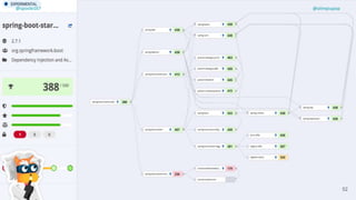 52
@spoole167 @olimpiupop
 