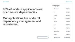 90% of modern applications are
open source dependencies
Our applications live or die off
dependency management and
repositories
7
@spoole167 @olimpiupop
 