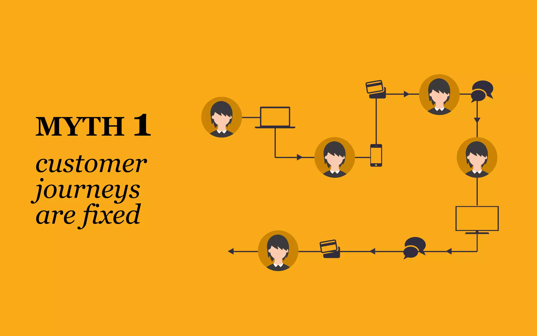 MYTH 1
customer
journeys
are fixed
 