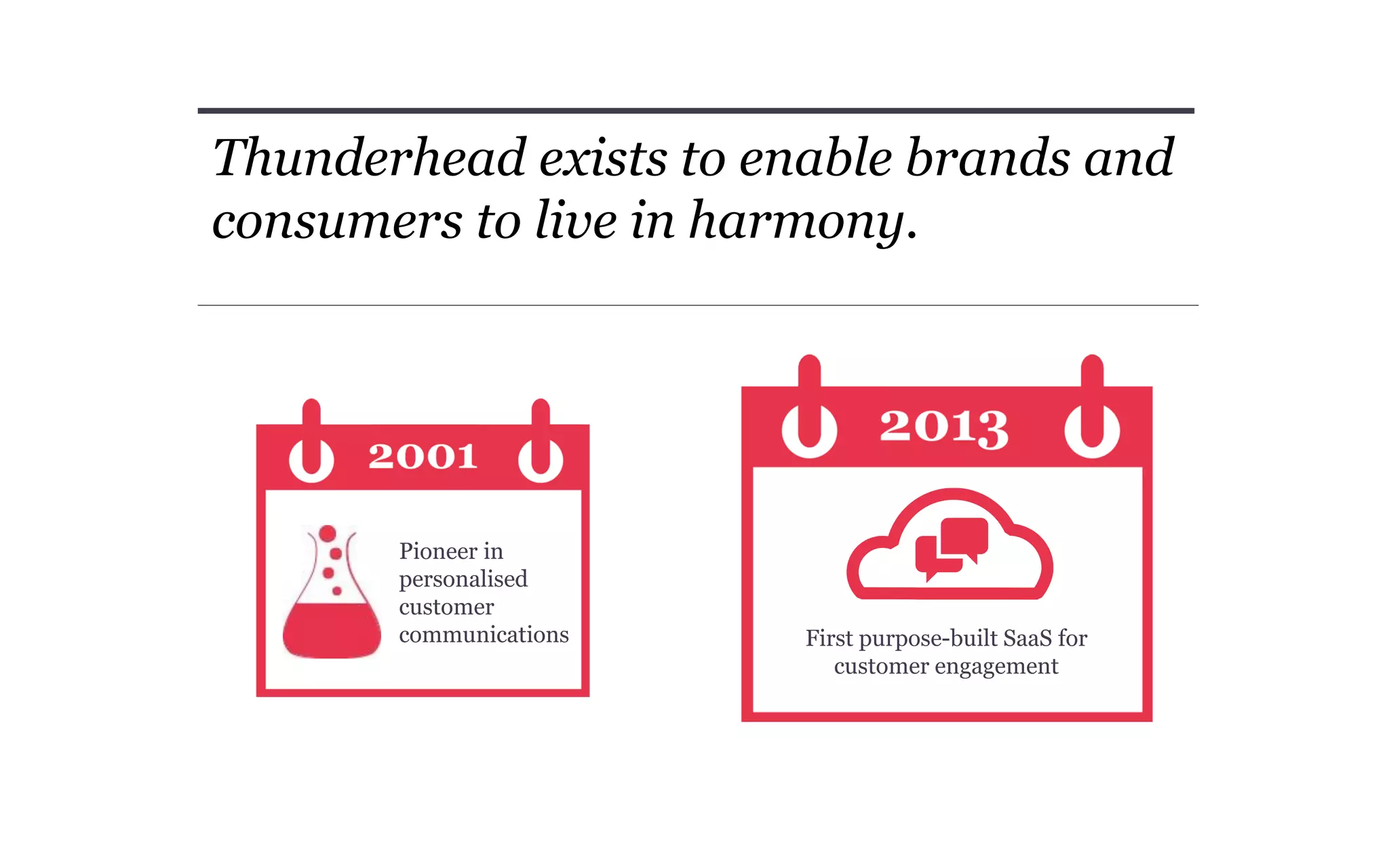 Thunderhead exists to enable brands and
consumers to live in harmony.
Pioneer in
personalised
customer
communications First purpose-built SaaS for
customer engagement
 