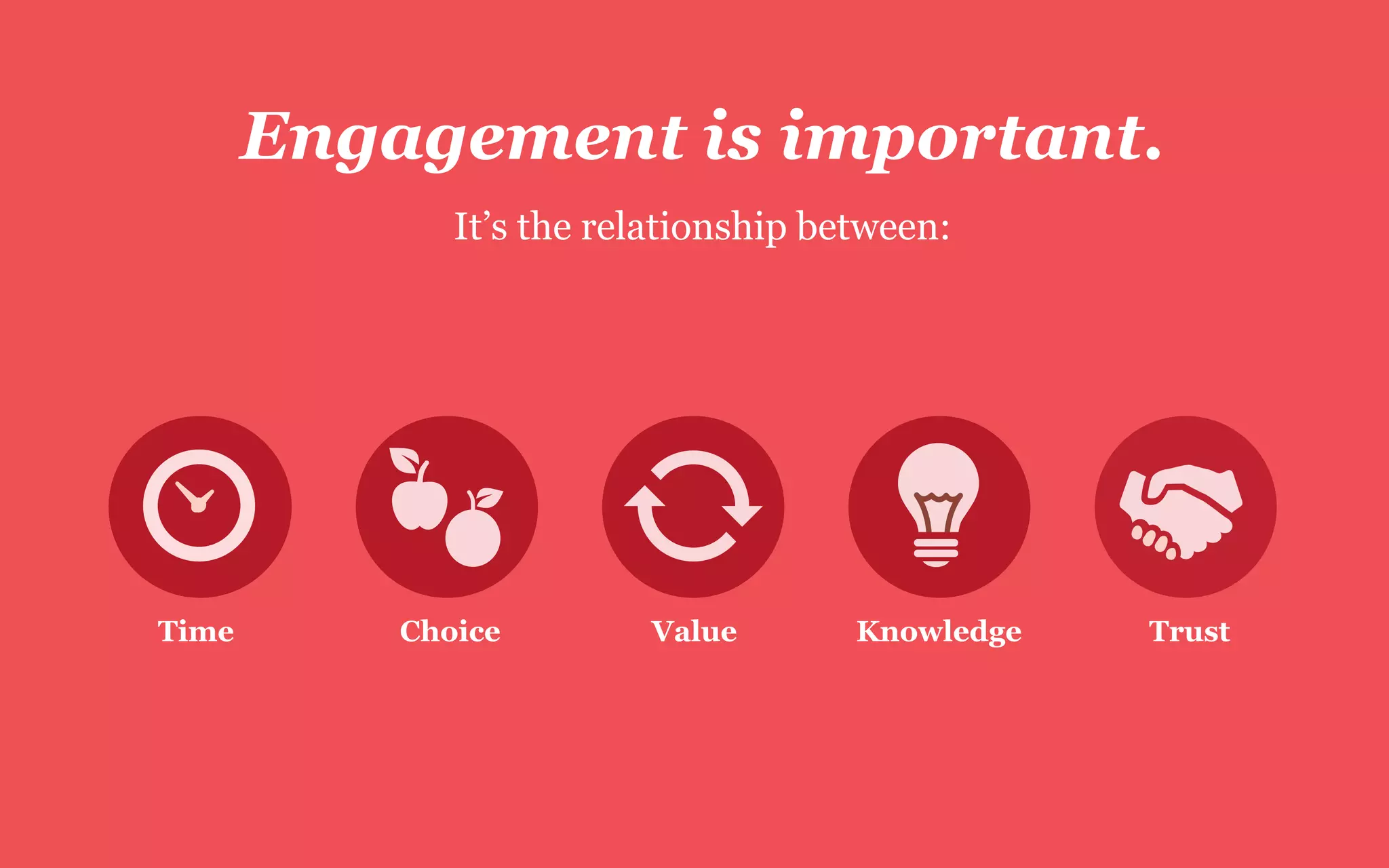 It’s the relationship between:
Engagement is important.
Time Choice Value Knowledge Trust
 