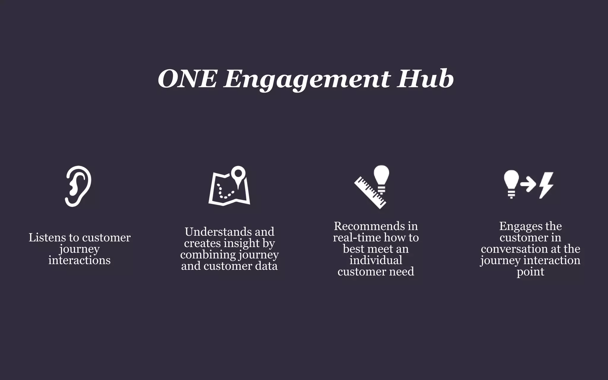Engages the
customer in
conversation at the
journey interaction
point
Understands and
creates insight by
combining journey
and customer data
Listens to customer
journey
interactions
Recommends in
real-time how to
best meet an
individual
customer need
ONE Engagement Hub
 