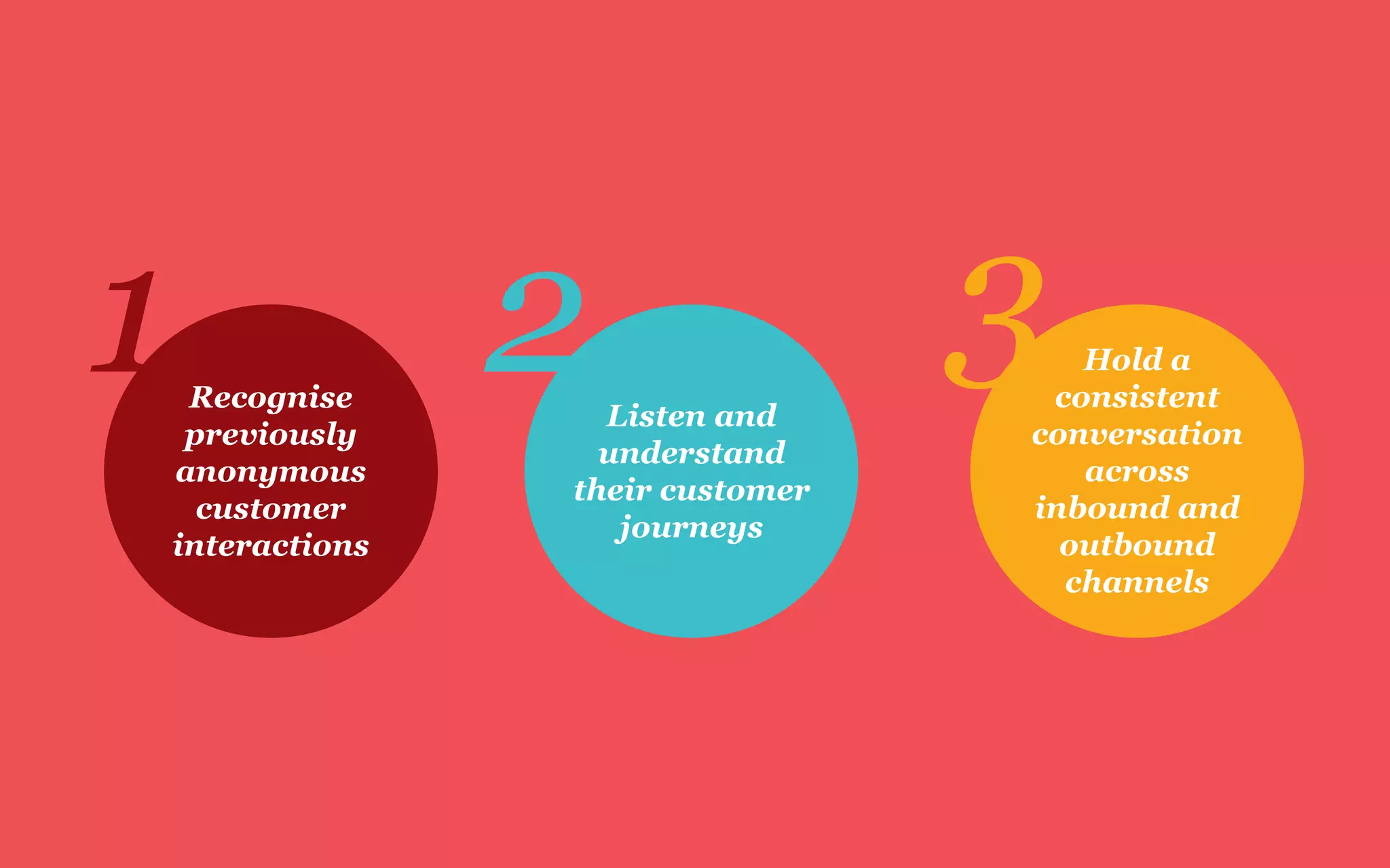 Recognise
previously
anonymous
customer
interactions
1 Listen and
understand
their customer
journeys
2 Hold a
consistent
conversation
across
inbound and
outbound
channels
3
 