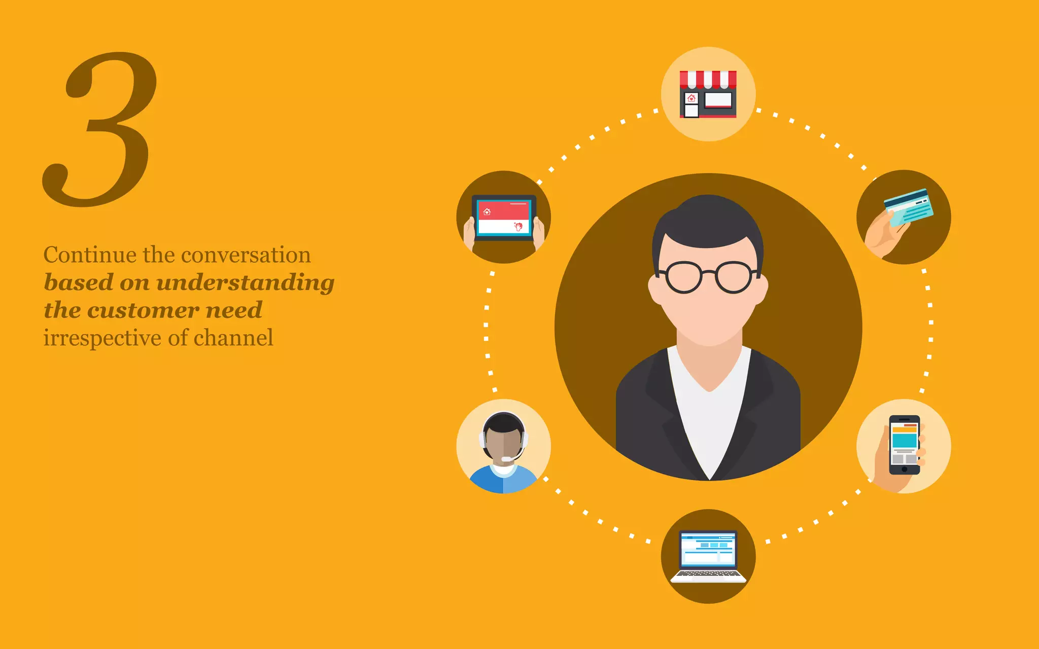 3Continue the conversation
based on understanding
the customer need
irrespective of channel
 