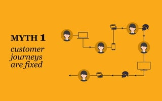MYTH 1
customer
journeys
are fixed
 
