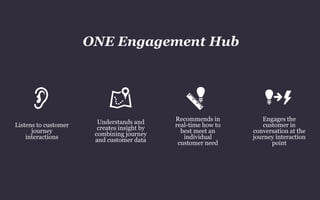 Engages the
customer in
conversation at the
journey interaction
point
Understands and
creates insight by
combining journey
and customer data
Listens to customer
journey
interactions
Recommends in
real-time how to
best meet an
individual
customer need
ONE Engagement Hub
 