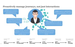 Proactively manage journeys, not just interactions
19
9am
Monday
1pm
Wednesday
8pm
Thursday
11am
Sunday
4pm
Monday
8pm
Tuesday
Consumer surfs
your site
Buys your
product
Calls customer
service
Reads billing
statement
Receives email
marketing offer
Buys upsell product
using mobile phone
Website: serves consumers
relevant content in real time to
match buying intent and
optimized for their device
E-commerce: recognizes
customer entering site and offers
relevant products based on past
behavior and current intent
Customer service: representative
has access to customer journey and
behavior; resolves service issue and
upsells customer
Mobile: experience is optimized to
the device, driving loyalty, repeat visits,
and recommendations to friends
Email campaign: click-throughs and
conversions soar once offers are
personalized and based on buying intent
Billing statements: personalized
and brand-optimized statements
are sent via customer’s preferred
channel
 