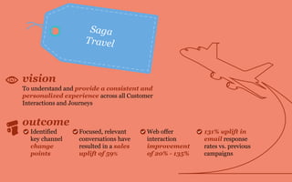 vision
Identified
key channel
change
points
To understand and provide a consistent and
personalized experience across all Customer
Interactions and Journeys
outcome
Web offer
interaction
improvement
of 20% - 135%
Focused, relevant
conversations have
resulted in a sales
uplift of 59%
131% uplift in
email response
rates vs. previous
campaigns
 